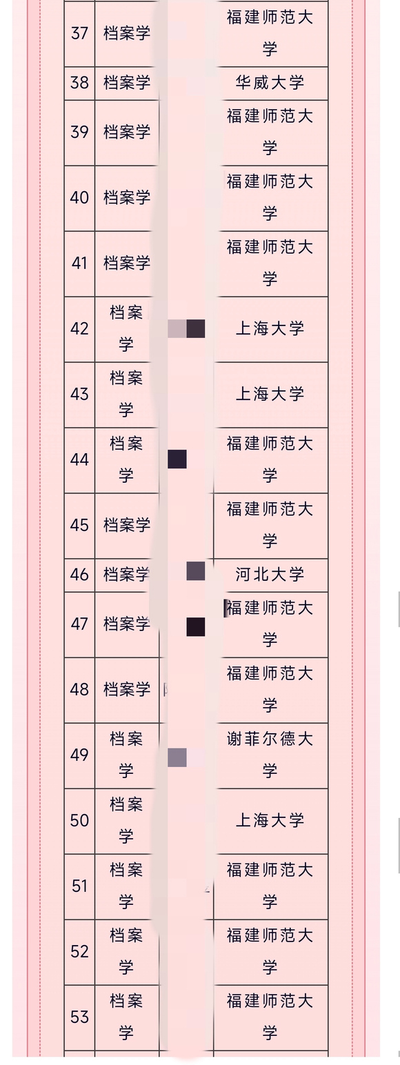 升学去向图