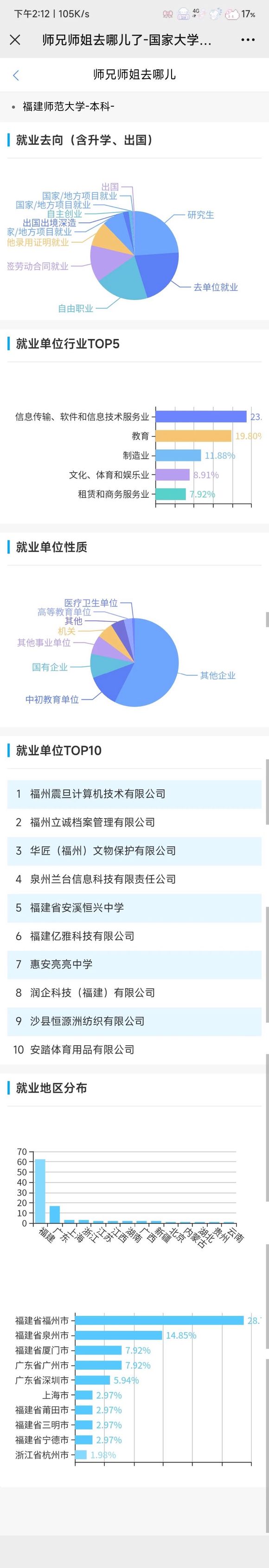 就业去向图