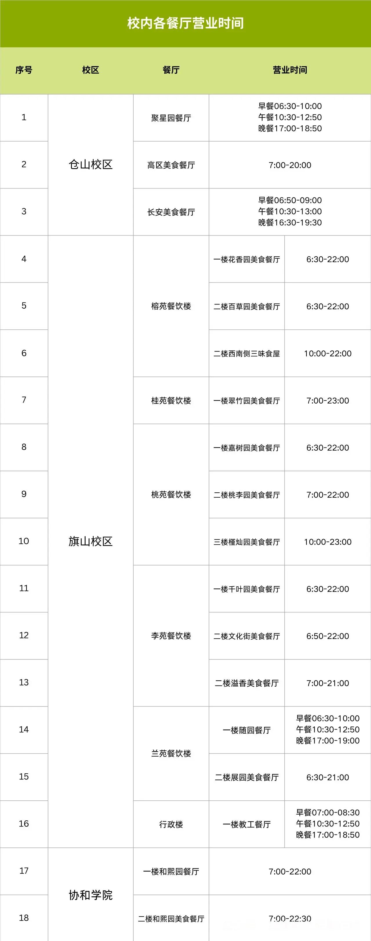 校内各餐厅营业时间
